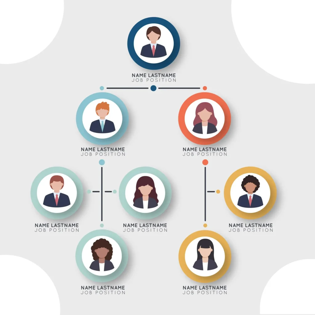 10 Steps to Starting a Business in Your Local Area 3 Understanding different business structures like sole proprietorship, LLC, partnership, and corporation to make the right choice